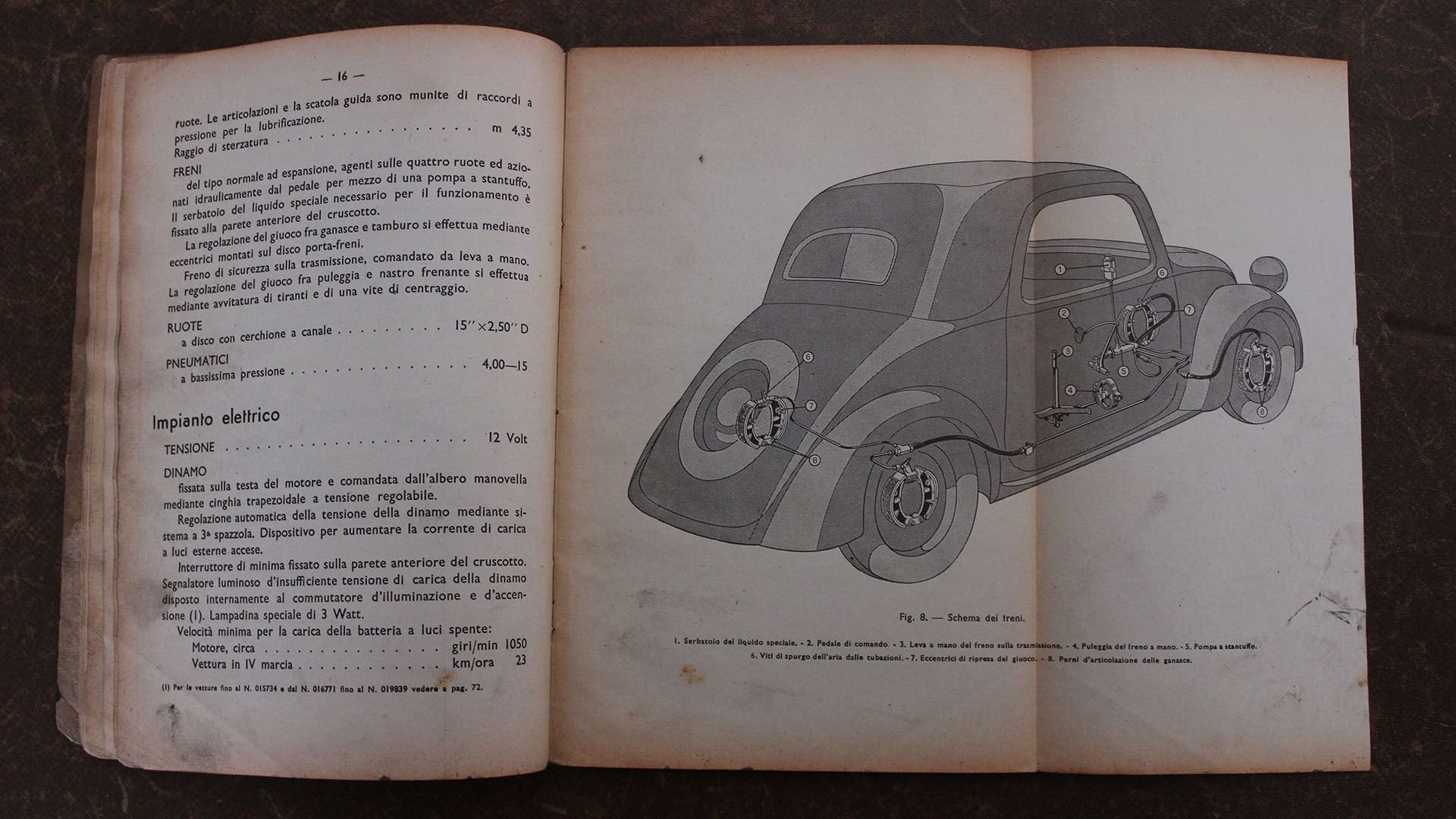 Broad Arrow Auctions | 1939 Fiat 500 A Topolino Trasformabile