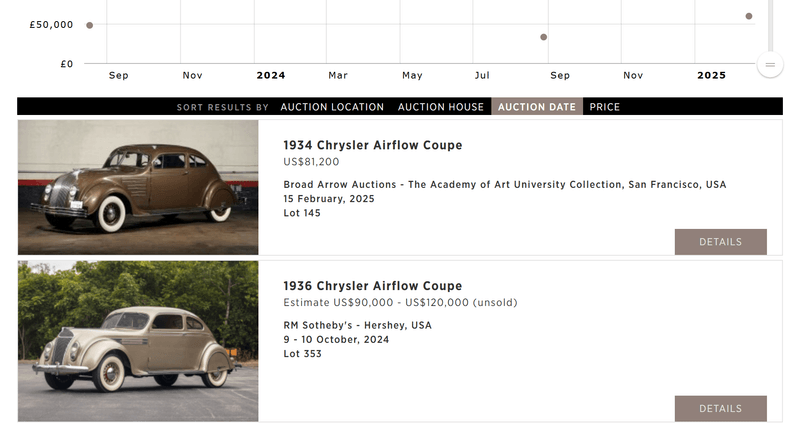 For Sale 1935 Chrysler Airflow Coupe 2 door